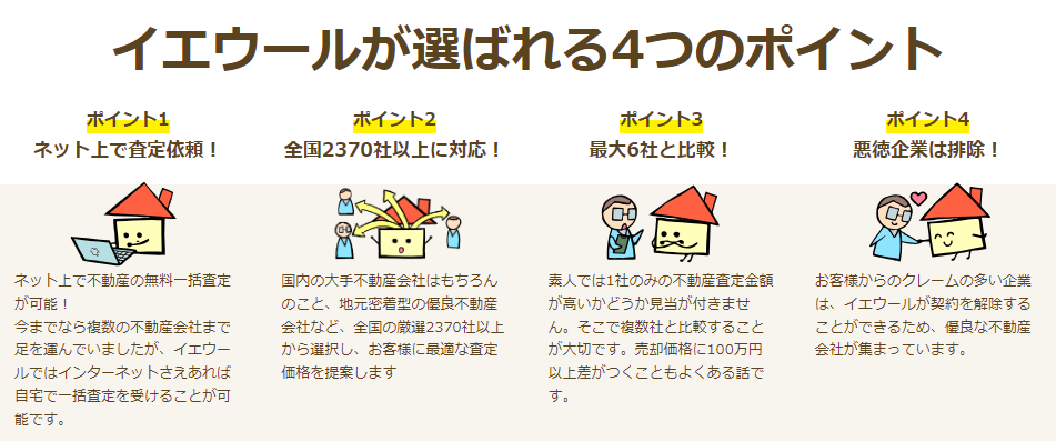 イエウールが選ばれる4つのポイント