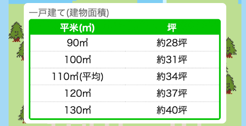 イエウールの査定のみで手間なく最短で査定を受ける方法